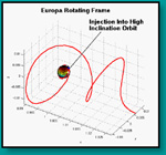 Shoot the Moon Inertial Frame